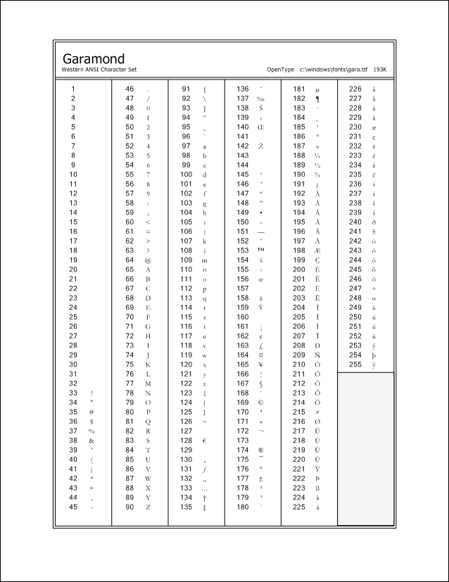 Printer's Apprentice - Font Character Set 2