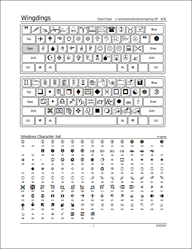 Printer's Apprentice - Font Keyboard Chart